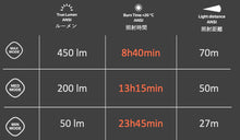 画像をギャラリービューアに読み込む, SILVA トレイルランナー フリー 2